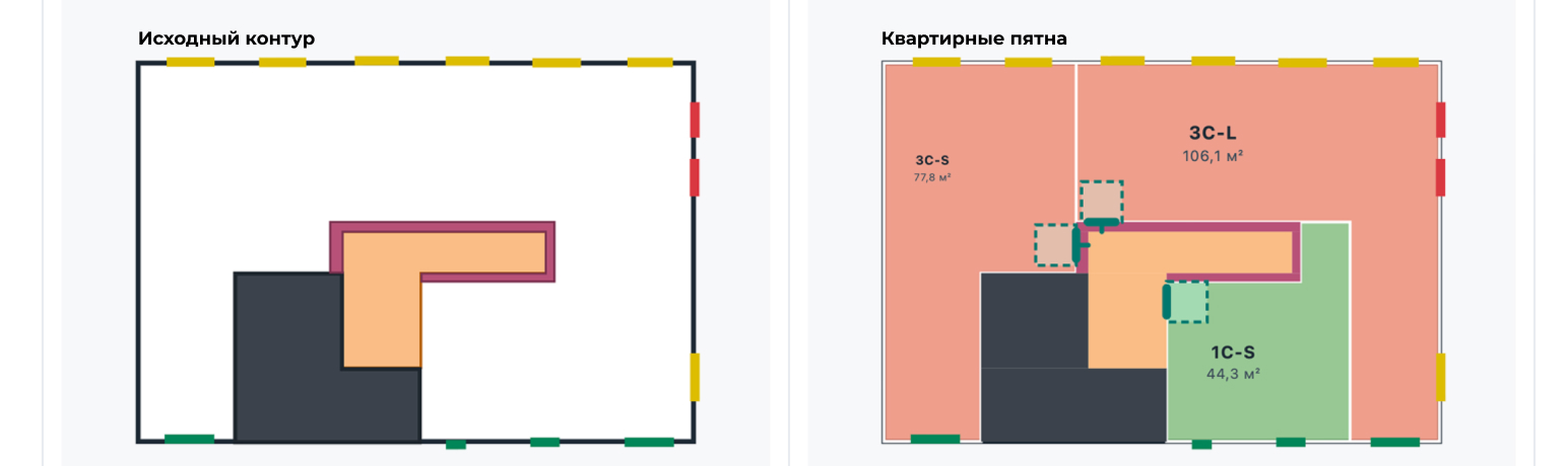 езультат расчёта квартирографии квартала нейросетью: 595 квартир, средняя площадь 57,9 м² при целевых 57,25 м²